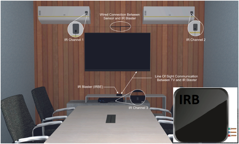 IR Blaster/ Universal Remote
